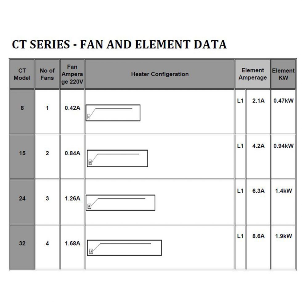 COMMERCIAL REFRIGERATION | HEAT EXCHANGERS | RECAM CT Series / Evaporator