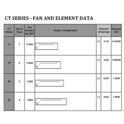 COMMERCIAL REFRIGERATION | HEAT EXCHANGERS | RECAM CT Series / Evaporator