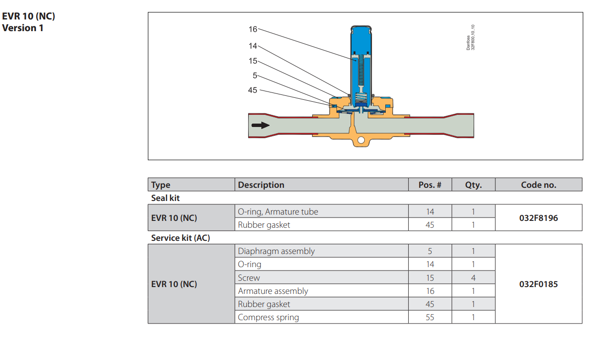 DANFOSS LINE/ LINE COMPONENTS Solenoid Valves