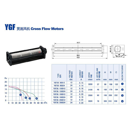 WEIGUANG/ FAN MOTORS AND ASSEMBLIES YGF Cross Flow Motors